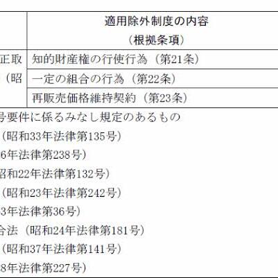 【提言】「もしも生コン協同組合で《残コンステーション》を運用したら一体どうなる？」