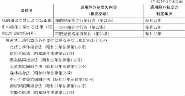 【提言】「もしも生コン協同組合で《残コンステーション》を運用したら一体どうなる？」