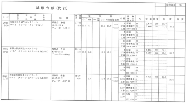 「時短や輸送効率の改善など驚異的な性能を誇る【CLN】だけど生コンに悪影響与えないの？」