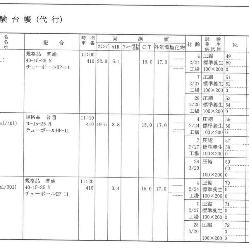 「時短や輸送効率の改善など驚異的な性能を誇る【CLN】だけど生コンに悪影響与えないの？」