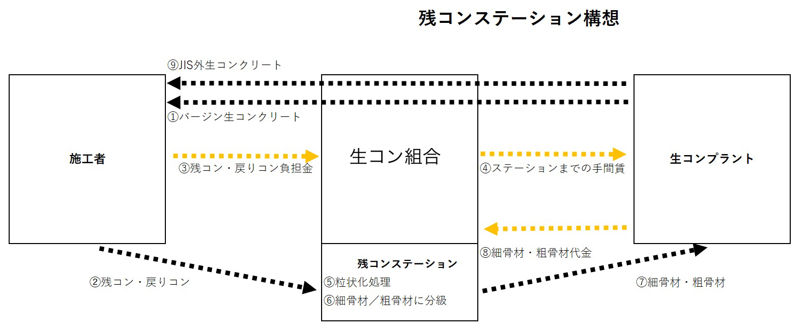 最終値下げしました燃料タンク 処分☆Uコン技術◇3冊◇U