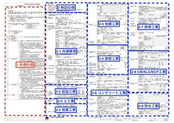 特記仕様書に「残コン（廃棄物）を高度利用するレディミクスト