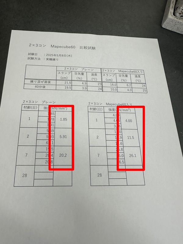 【2x3コン】Mapecubeシリーズの積極適用の試験練りが始まってます【オコシコン】