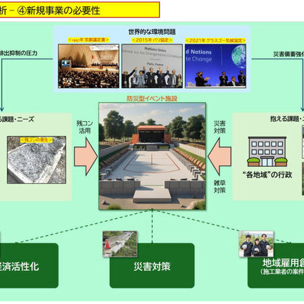 「生コンポータルが志向する新事業進出」地域副産物を活用した防災型イベント施設のパッケージ展開
