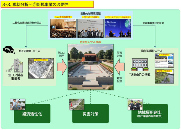 「生コンポータルが志向する新事業進出」地域副産物を活用した防災型イベント施設のパッケージ展開