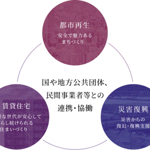UR都市機構さんでも発注いただきましたCLSM【イワモル】は地中空洞をみっちり充填いたします
