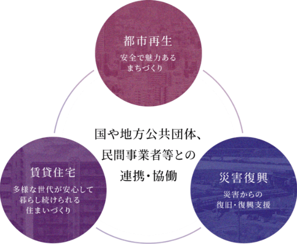 UR都市機構さんでも発注いただきましたCLSM【イワモル】は地中空洞をみっちり充填いたします