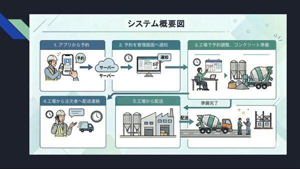 ノジマ（埼玉）とミツア（静岡）のコンビが創る【ザンコン™︎】生コン産業の中古市場