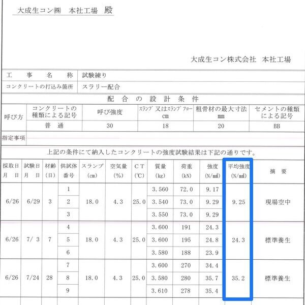 副産物だけ配合生コン強度35.2N/mm2