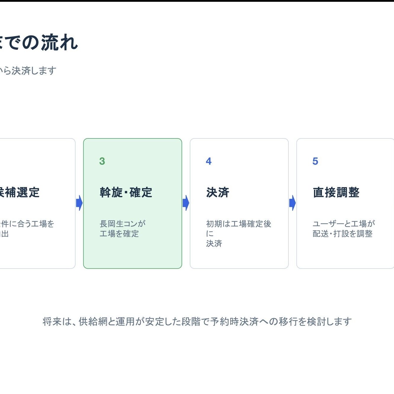 【アプリ】生コン購入の安心をつなぐ【WEB】
