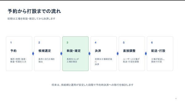 【アプリ】生コン購入の安心をつなぐ【WEB】