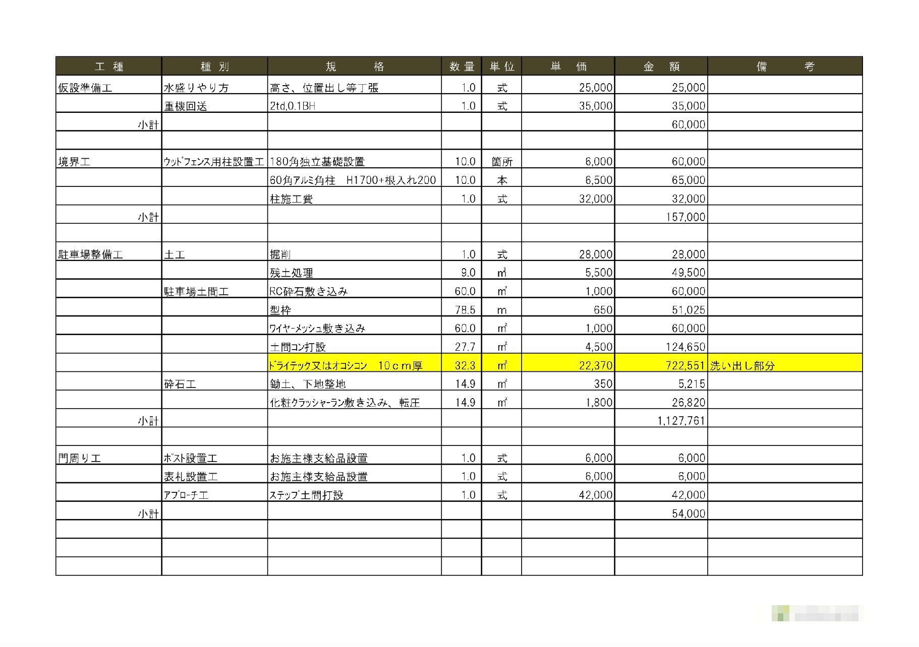 静岡】「その見積もり鵜呑みにする？  情弱な罪のない一般消費者を食い物にする外構・エクステリア業界に巣食う多重構造」｜雑草・ぬかるみ対策「オワコン」｜生コンポータル