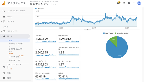 【庭コン】「無料でHPをランクアップさせて差し上げます。御代は一切いただきません」【生コンポータル】