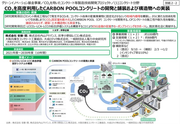 「カーボンプールコンクリートは造粒ポーラスコンクリートが実現する」RRCS