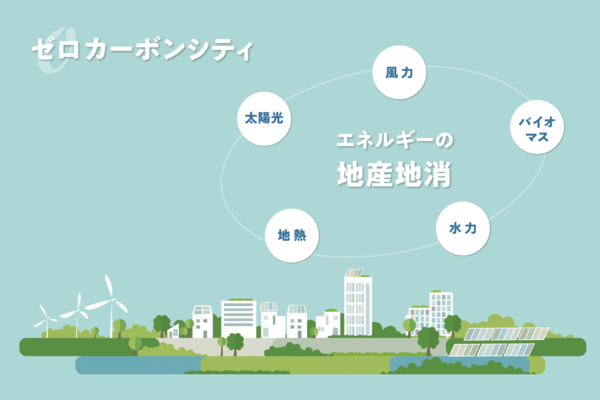 「GI基金採択の勢いで目指せ伊豆地方連携型のゼロカーボンシティ」