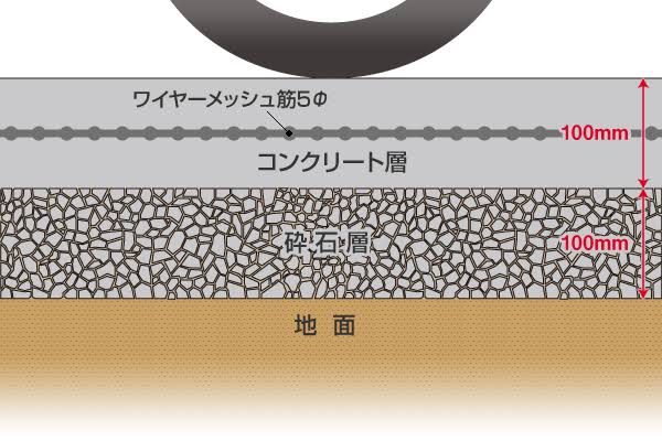 「土間コンとしてのオワコン単品表層のみなら5000円（平米・全国一律）で対応可能な理由」生コンポータルCP