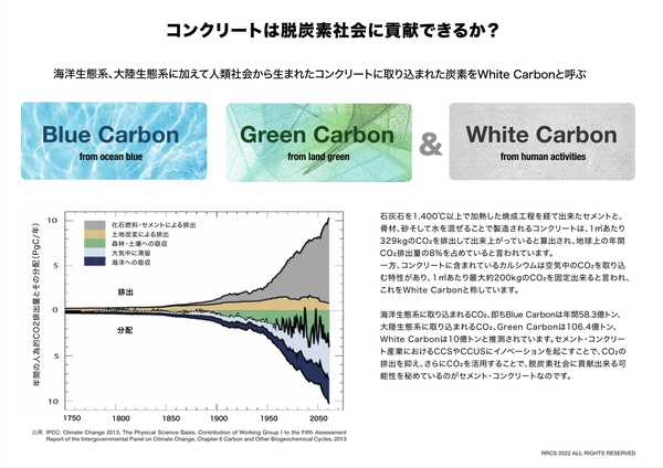 #JISを変えよう 「NEDOから認証を得た公式のCPコンクリート・プレゼン資料」RRCS