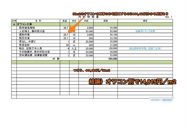 「一生に一度の庭づくりになるかもしれないその見積もり。本当に、本当に大丈夫？」あとだしじゃんけんワークス