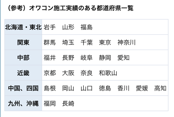 【〆切御免】「オワコン無料キャンペーンはすでに〆切エリアもあります。前倒しで終了となる見込みです」庭コン・生コンポータル