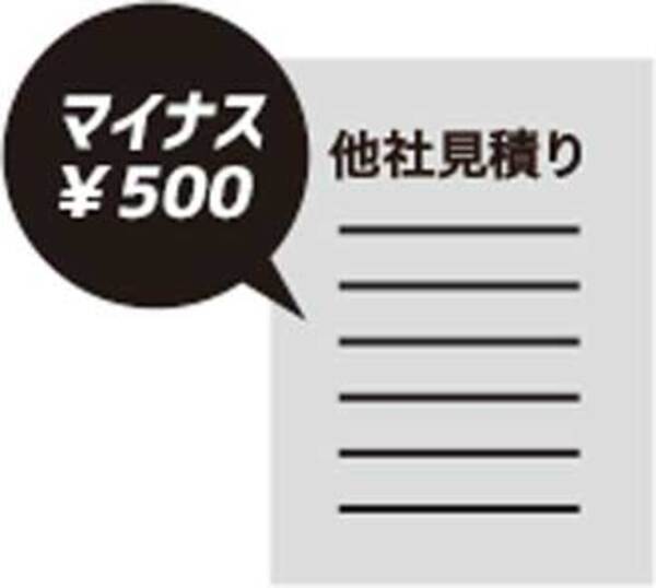 「庭コン・生コンポータルのドS（M？）企画やってます！ 平米5000円または手元の見積から最大で平米500円引きでオワコン請け負いますキャンペーン」