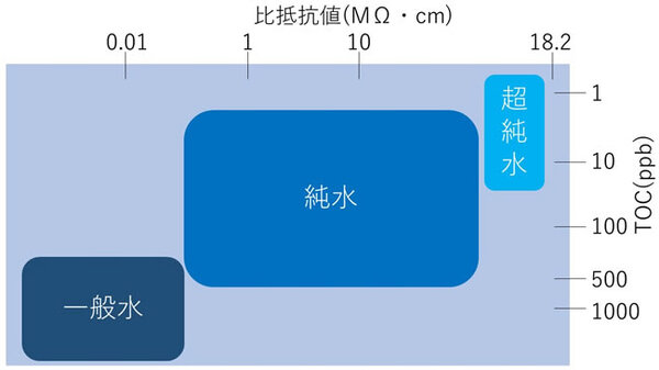 《コラム》「あらゆる副産物のみならず物質は水の次に流通するコンクリートの未利用資源になるのかもしれない」