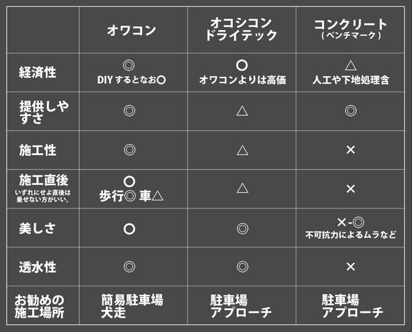 「交渉中の工事店がオワコン・オコシコンできないって？ 安心して！ 交渉代理を行います」生コンポータル