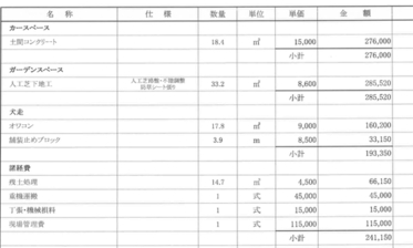 【長野】「こちらが適正価格なのか診断していただきたくご相談いたします」