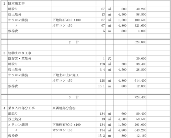 【栃木】「道路にはオワコンは向かない、施工面積が広すぎるから高くなってしまう」