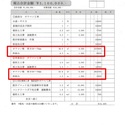 【福島】「長く住む予定のない住宅の外構に提示された 【オワコン】 の見積もり妥当性」