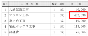 一生に一度のお買い物にまとわりつく 【不安】 はきちんと解消しておきましょう