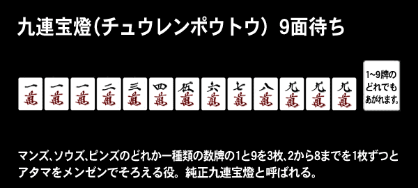 「コンクリート診断士 静岡 全国」九蓮宝燈と同じ価値