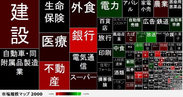 「ITで逆に必要な業界」 色合わせ・杉板・打ちっ放し