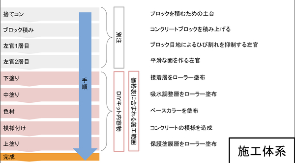 「一体おいくら？ ＃デコブロ男子の指名料♡【料金体系】」
