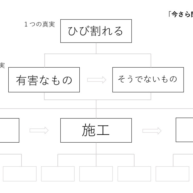 【静岡】「今さら聞けないコンクリートひび割れの話」建築士事務所協会、セミナー（その1）