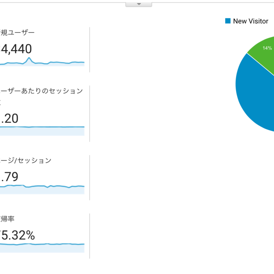 「たった1件の気まぐれな問い合わせ｜生コン×IT」