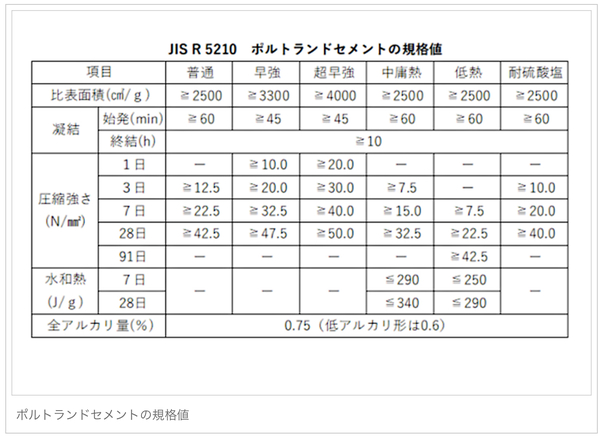 「まだ、2ヶ月!! 【コンクリート技士・主任技士資格試験】」