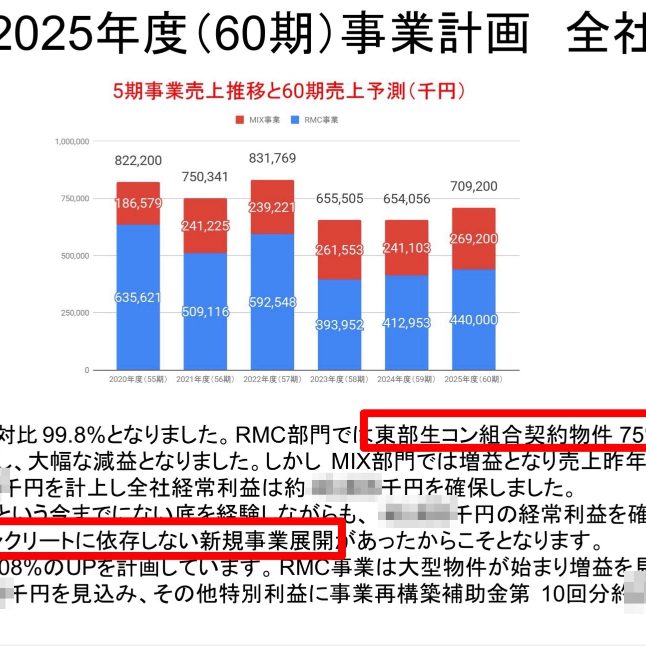 令和7年5月2日 #ナマコンバレー 59期決算報告会並びに60期経営計画発表会を開催いたします