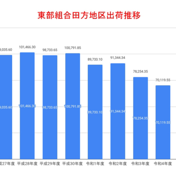 「四半世紀下りのエスカレーターに耐えた組織で地球を持ち上げる」59期経営成績並びに60期経営計画発表会
