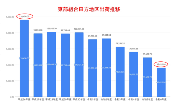 「四半世紀下りのエスカレーターに耐えた組織で地球を持ち上げる」59期経営成績並びに60期経営計画発表会